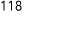 118